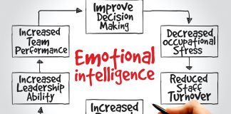 What Makes Successful Leaders? Emotional Intelligence